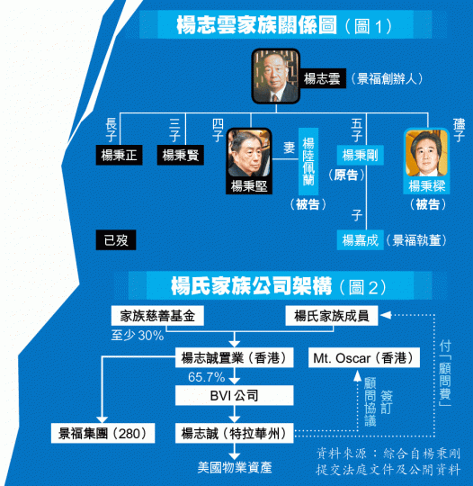 楊志雲家族經營景福珠寶。《壹週刊》圖片 楊志雲家族經營景福珠寶。《壹週刊》圖片