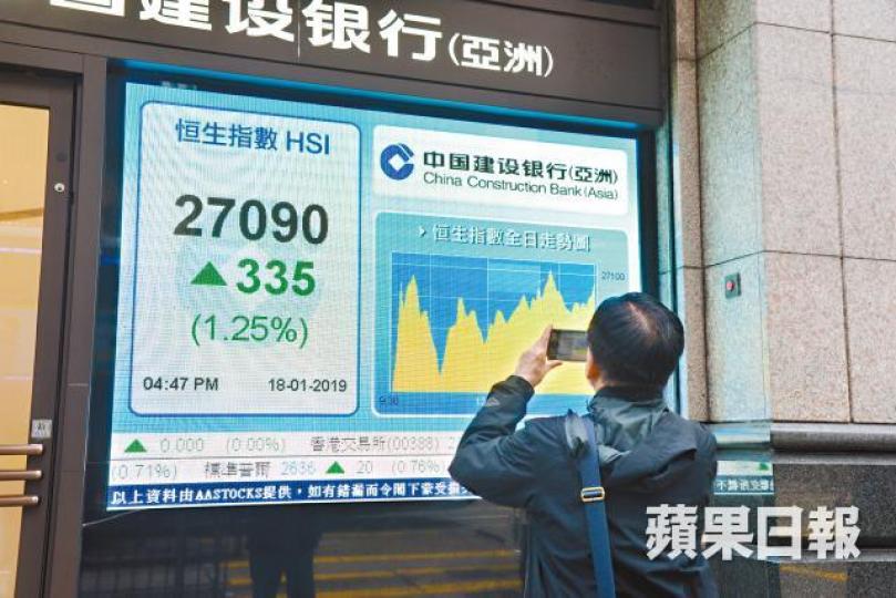 恒指昨收市升335點,創逾個半月高位。 恒指昨收市升335點,創逾個半月高位。