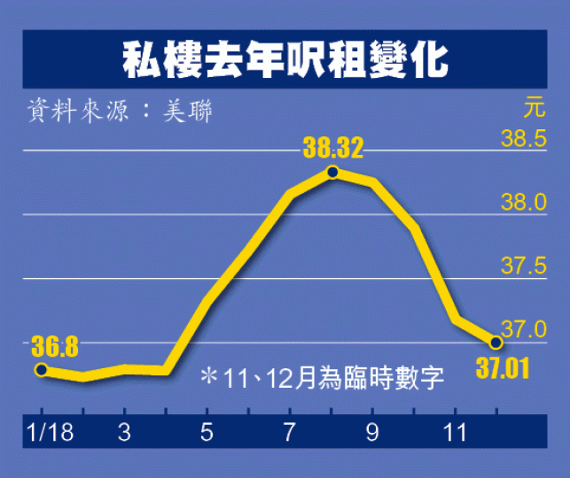 珀麗灣 珀麗灣