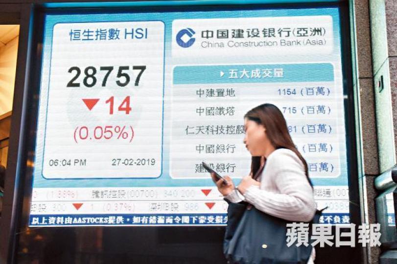 港股昨一度升242點,但遇阻力,收市跌14點。何耀勤攝 港股昨一度升242點,但遇阻力,收市跌14點。何耀勤攝