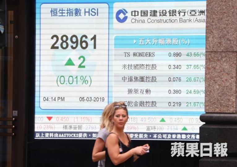 恒指昨升2點,收報28961點。譚德潤攝 恒指昨升2點,收報28961點。譚德潤攝