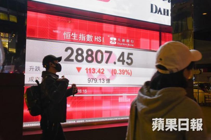 港股昨挫113點,收報28807點。何耀勤攝 港股昨挫113點,收報28807點。何耀勤攝