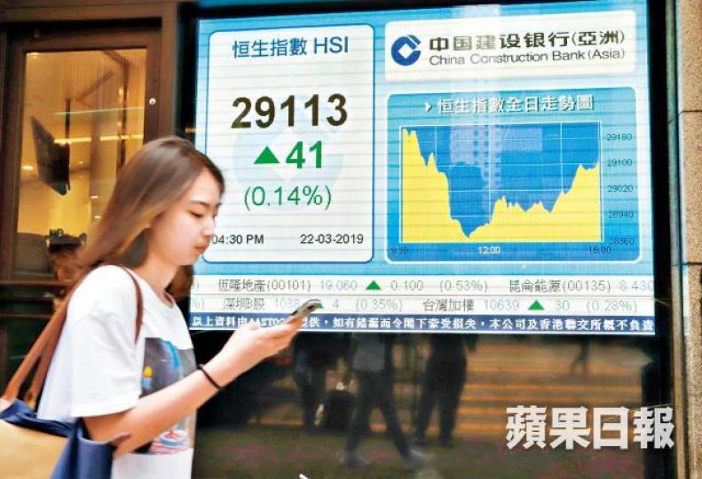 恒指昨收報29113點,上升41點,主板成交1,077億。譚德潤攝 恒指昨收報29113點,上升41點,主板成交1,077億。譚德潤攝