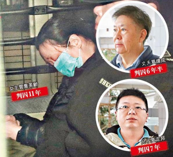 卓悅人事部前主管喬美齡欺詐及洗黑錢罪成,判囚11年。 卓悅人事部前主管喬美齡欺詐及洗黑錢罪成,判囚11年。