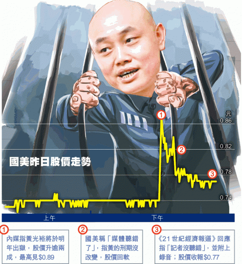 每次「黃光裕出獄」傳言一出,系內股價都會率先炒上。 每次「黃光裕出獄」傳言一出,系內股價都會率先炒上。