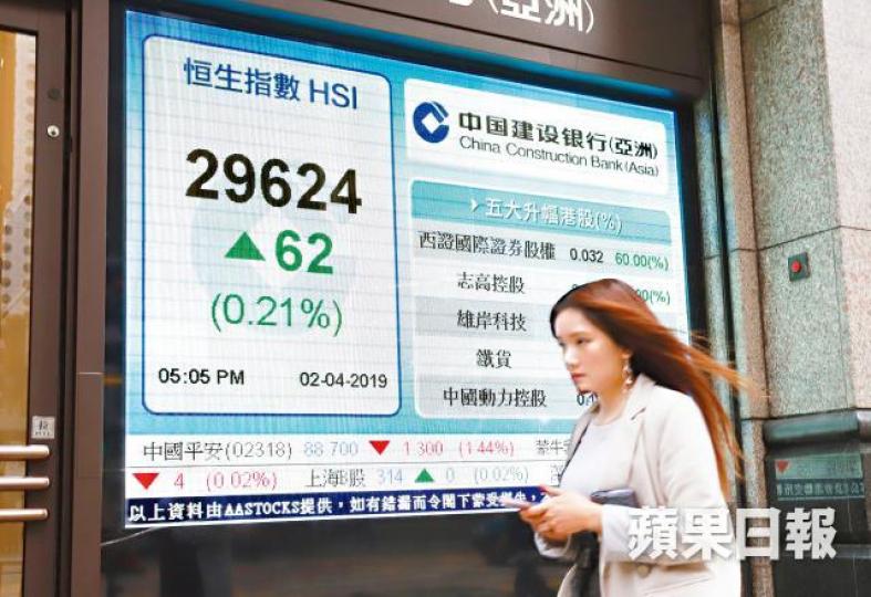 恒指昨收報29624點。譚德潤攝 恒指昨收報29624點。譚德潤攝