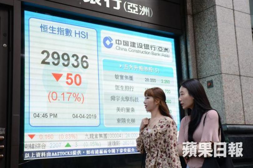 港股上周連升三日後,假期前的周四略為回吐50點,收報29936點。資料圖片 港股上周連升三日後,假期前的周四略為回吐50點,收報29936點。資料圖片