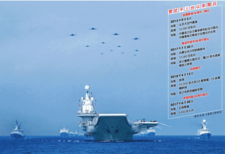 遼寧艦於去年南海大閱兵受檢,今次極可能成為檢閱艦。 遼寧艦於去年南海大閱兵受檢,今次極可能成為檢閱艦。