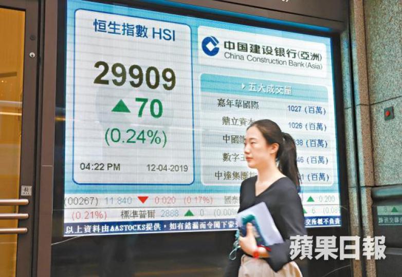 恒指昨收報29909點。譚潤德攝 恒指昨收報29909點。譚潤德攝