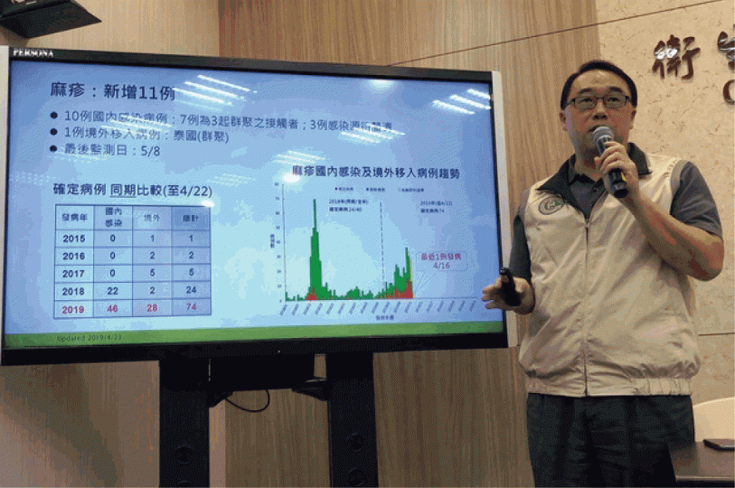 台灣衞福部疾管署公佈最新麻疹疫情。台灣《蘋果新聞網》圖片 台灣衞福部疾管署公佈最新麻疹疫情。台灣《蘋果新聞網》圖片