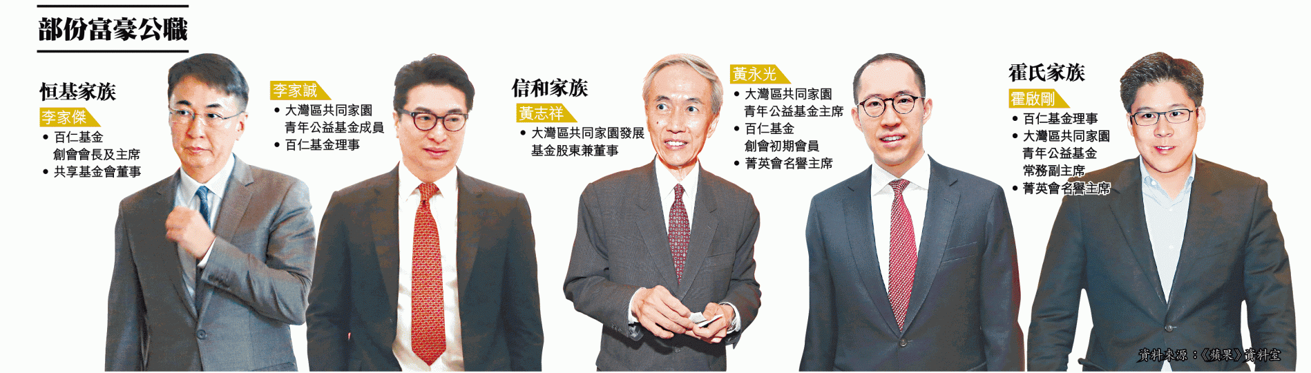 齊心基金會在梁振英上任特首後即開始運作,2017年梁主持基金會晚宴。互聯網 齊心基金會在梁振英上任特首後即開始運作,2017年梁主持基金會晚宴。互聯網