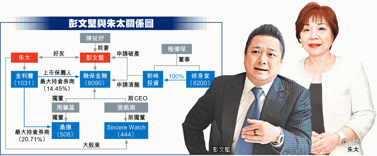 彭文堅(左)曾飾演電視劇《書劍恩仇錄》紅花會總舵主陳家洛。互聯網 彭文堅(左)曾飾演電視劇《書劍恩仇錄》紅花會總舵主陳家洛。互聯網