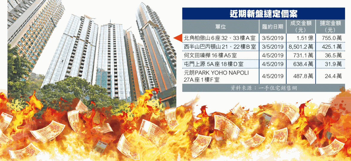 北角柏傲山一個買家近日撻定離場,十日內損失高達755萬定金。 北角柏傲山一個買家近日撻定離場,十日內損失高達755萬定金。