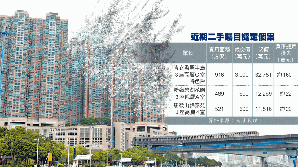 隨着買家撻定,盈翠半島3,000萬元樓王成交亦「灰飛煙滅」。設計圖片 隨着買家撻定,盈翠半島3,000萬元樓王成交亦「灰飛煙滅」。設計圖片