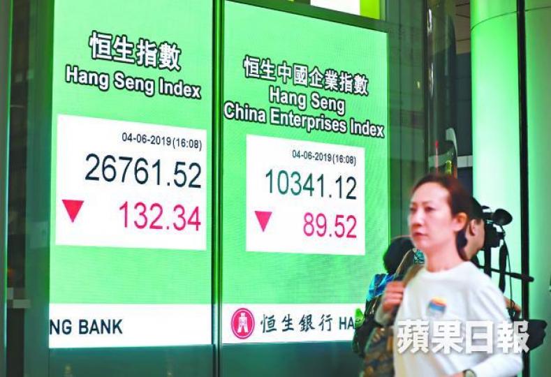 港股昨日高開低走,收報26761點,挫132點。譚德潤攝 港股昨日高開低走,收報26761點,挫132點。譚德潤攝