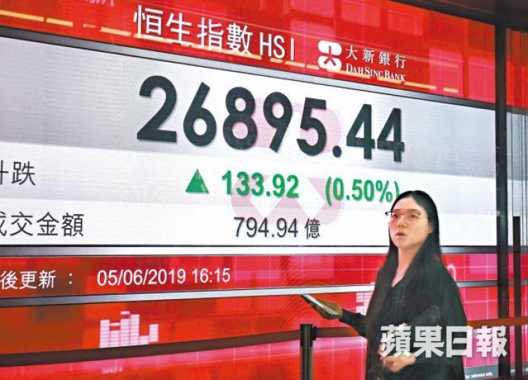 港股昨日27000點關口得而復失,最終收報26895點。譚德潤攝 港股昨日27000點關口得而復失,最終收報26895點。譚德潤攝