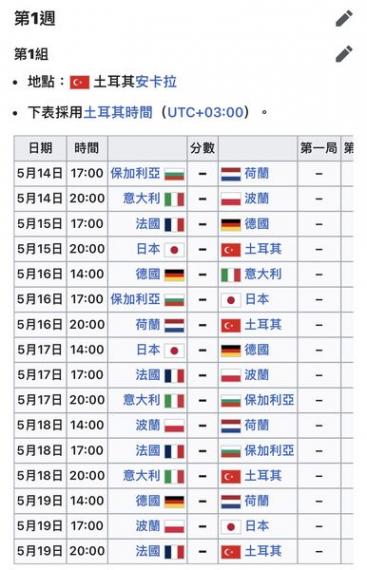 2024 VNL 又來了......