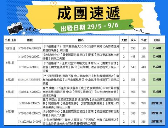 期間出發團隊.......
