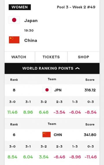 中國澳門站 🇨🇳中國 🆚 日本...