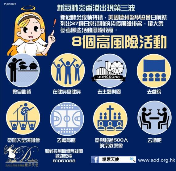 新冠肺炎疫情持續,美國德州醫學協會日前就列出37種日常活動的染疫風險排名,讓大眾參考哪些活動風險較高。
#8個高風險活動
食自助餐
在健身室健身
去主題樂園 ... 新冠肺炎疫情持續,美國德州醫學協會日前就列出37種日常活動的染疫風險排名,讓大眾參考哪些活動風險較高。
#8個高風險活動
食自助餐
在健身室健身
去主題樂園 ...