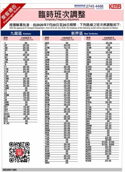 九巴表示,因應疫情在社區再次爆發,政府及企業實行多項防疫措施,入夜後市面人流明顯減少,因此,經運輸署批准,九巴將由本月20日 (星期一) 起,調整部分晚上9時後的班次。經調整後,受影響路線的班次,較原... 九巴表示,因應疫情在社區再次爆發,政府及企業實行多項防疫措施,入夜後市面人流明顯減少,因此,經運輸署批准,九巴將由本月20日 (星期一) 起,調整部分晚上9時後的班次。經調整後,受影響路線的班次,較原...