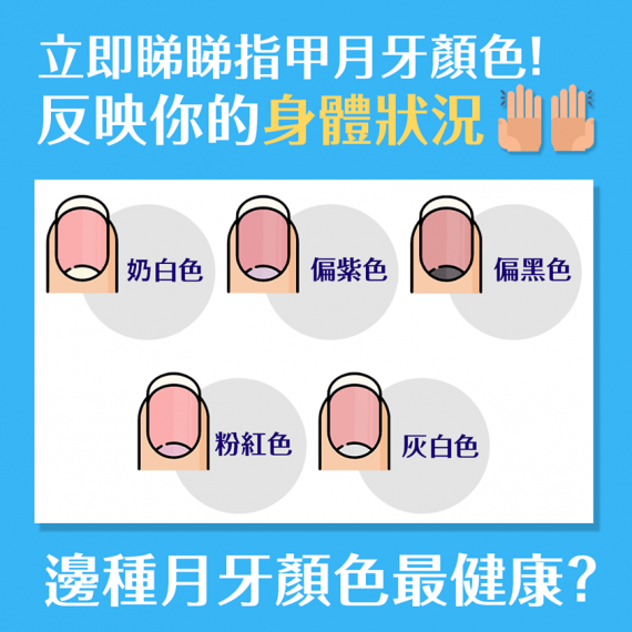 大家平日剪指甲的時候,會不會留意自己指甲根部有沒有彎月形狀的月牙呢?
中醫認為月牙能夠反映一些健康,例如氣血充足,指甲就會堅韌,有光澤。而指甲的拇指、食指、中指應該都要有月牙作為基本,顏色為奶白色,若... 大家平日剪指甲的時候,會不會留意自己指甲根部有沒有彎月形狀的月牙呢?
中醫認為月牙能夠反映一些健康,例如氣血充足,指甲就會堅韌,有光澤。而指甲的拇指、食指、中指應該都要有月牙作為基本,顏色為奶白色,若...