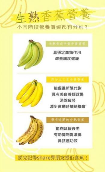 生熟香蕉不同營養價值，睇吓點食法...